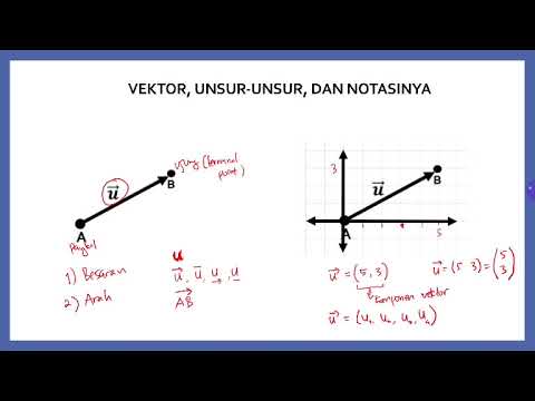9 1 Vektor dan Operasi pada Vektor - YouTube
