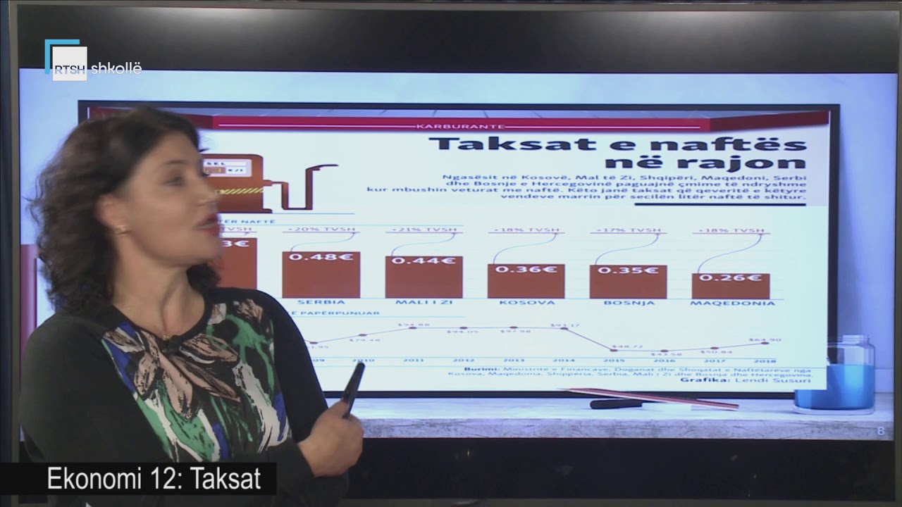 Ekonomi 12 - Taksat