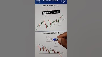 Descending Triangle chart pattern best profitable for trading #descendingtriangle #shorts #trading