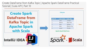Create DataFrame from Kafka Topic | Spark DataFrame Practical | Scala | Part 10 | DM | DataMaking