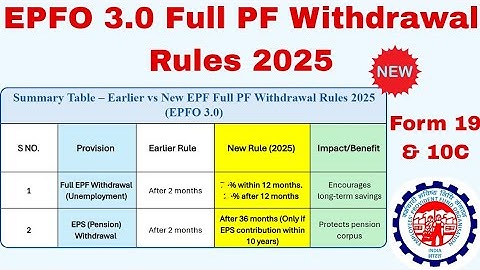 EPFO 3.0 FULL PF WITHDRAWAL NEW PROCESS | FORM 19 & 10C APPLY NEW RULES | EPFO 3.0 UPDATE