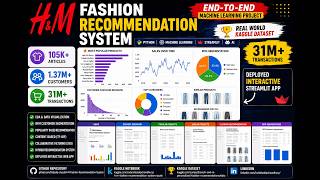 H&M Fashion Recommendation System | End-to-End Machine Learning Project with Python, Streamlit & AI