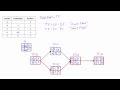 What is total float total slack and how to calculate it in a network diagram