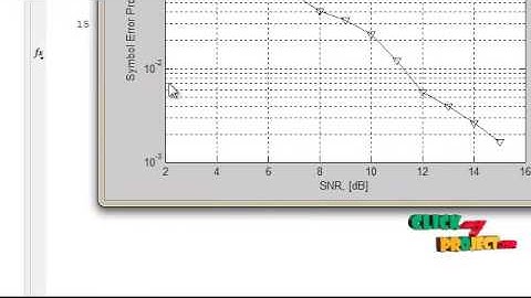 Diversity-Multiplexing Tradeoff Interweave | Final Year Projects 2016 - 2017