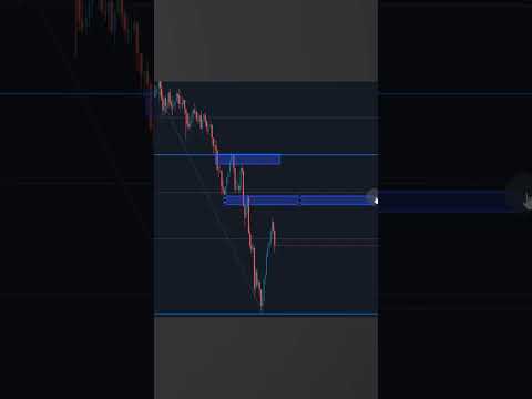 Learn How to Trade the Dead Cat Bounce!