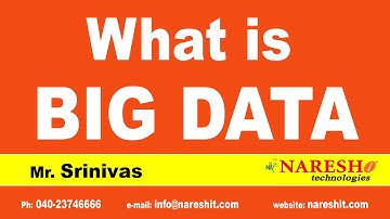 What is Big Data | Hadoop Tutorial Videos | Mr. Srinivas | Big Data Tutorial