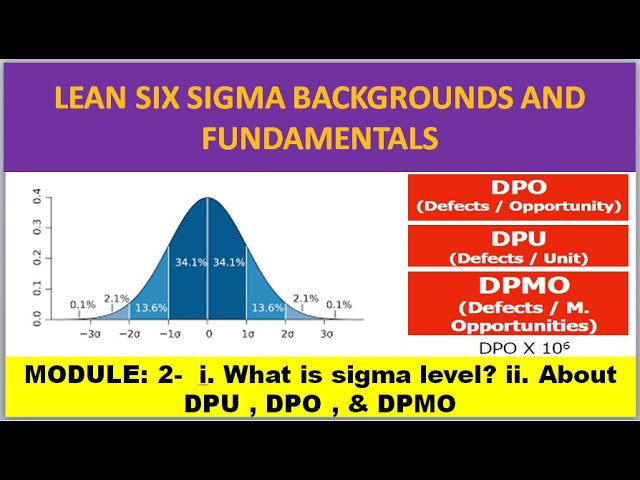 Module-2 || What is Sigma level? And what is meant by DPU, DPO, and DPMO? || Tamil
