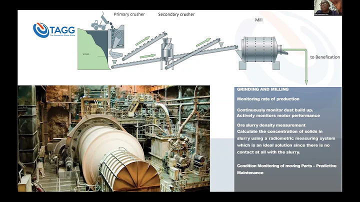 Automation and Control Systems for Industry and th...