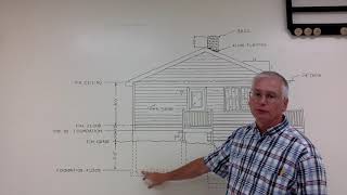 elevation explanation Wealth