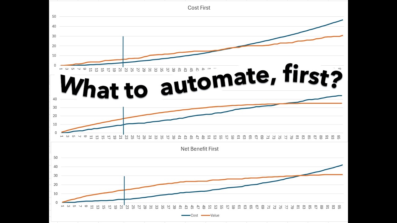 Illustrating Pareto Principle in Automation in Testing