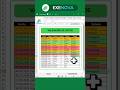 ✅ Lista, validación de datos con Excel 365 📊 #excel #exceltips #aprendeexcel #trend