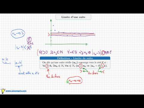 Vidéo: Quelle est l'unité SI de Epsilon ?