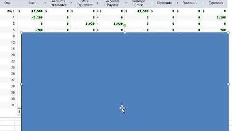 Accounting Equation, Analyzing Transaction, Financial Statements (P1-7A)- Part 1