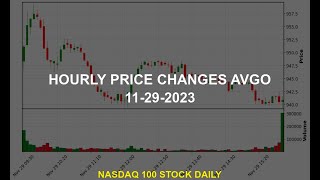 Broadcom Inc. Avgo Stock Price Ysis Today