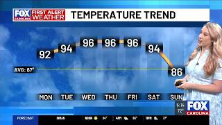 Hot and humid week with limited storm chances