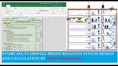 How to design and calculate stairwell pressurization system (NFPA STANDARDS) (ENGLISH) - DayDayNews