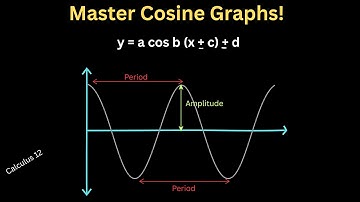Graphing Cosine Functions | STEP-BY-STEP | Amplitude, Period & Shifts Pre-Calculus 12, Triogonometry