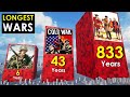 Longest wars in history 3d comparison