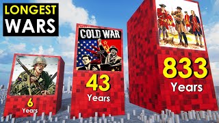 Longest Wars in History. 3D Comparison
