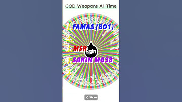 RANKING 5 ALL TIME COD Weapons Without Knowing the Next One #Shorts