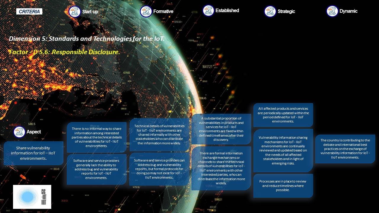Share vulnerability information for IoT – IIoT environments - YouTube