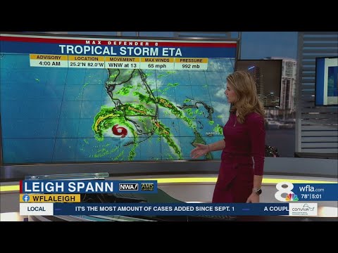 Tracking the Tropics: