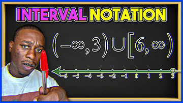 Compound Inequalities & Interval Notation: The Basics You Need to Know