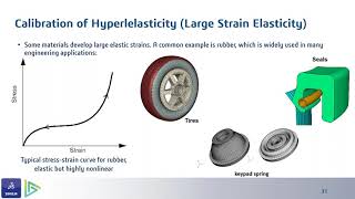 Calibration of Materials in Abaqus FEA screenshot 1