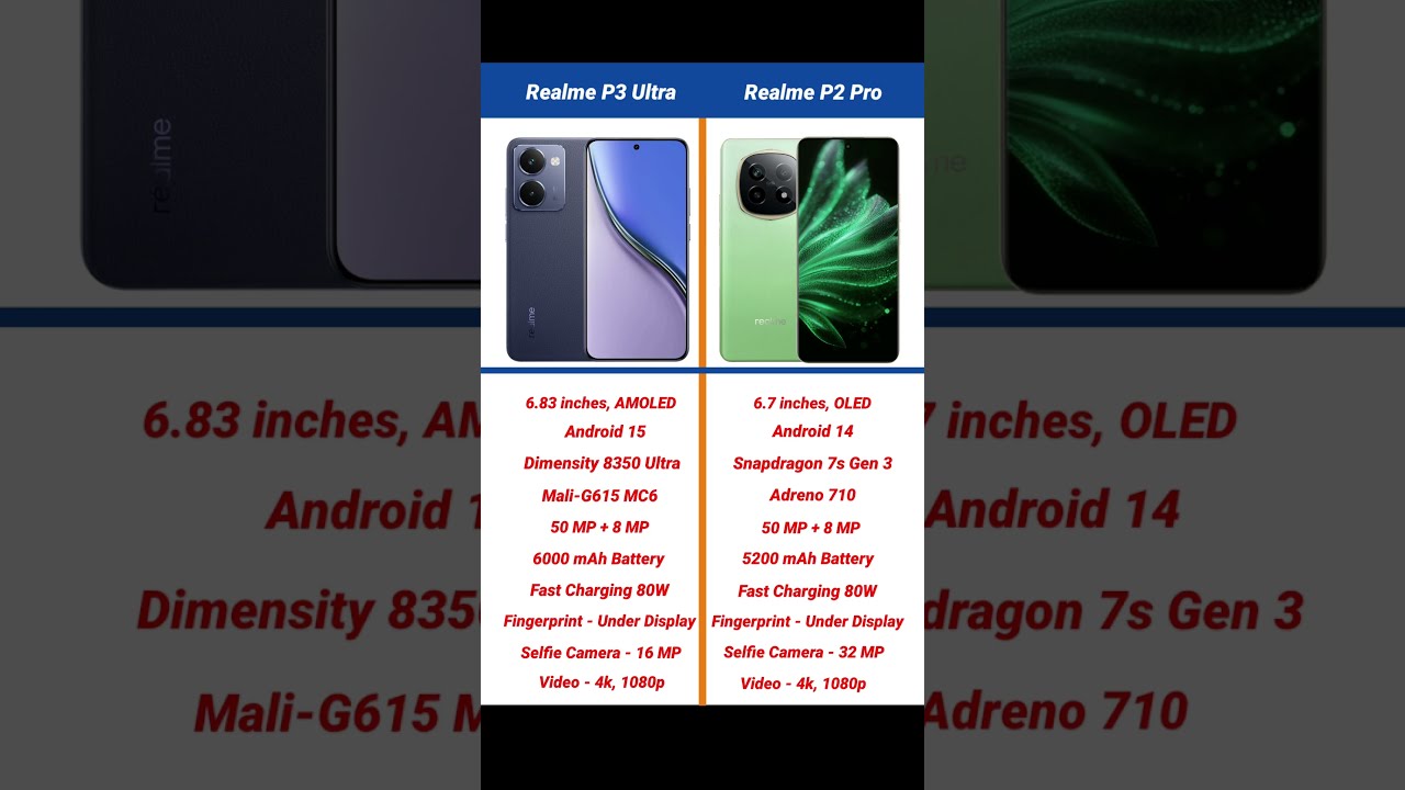 Realme P3 Ultra Vs P2 Pro Comparison Shorts Short Realmep3ultra Realmep2pro