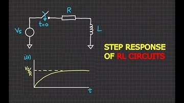 Understanding the Step Response of RL Circuits