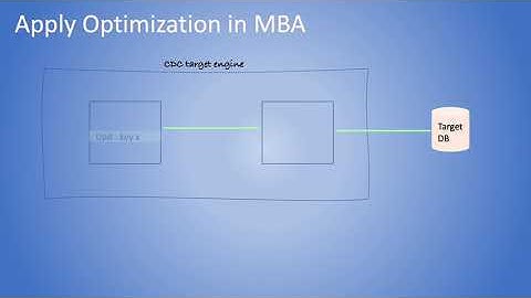 IBM Infosphere data replication apply to Db2 warehouse and Mirror Bulk Apply
