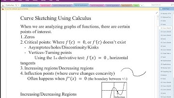 02 Curve Sketching Using Calculus Part1