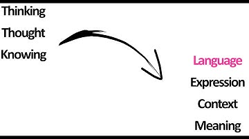 Introduction to Computational Thinking. Computer Science at IBA Lecture 1. Highlights. Fall 