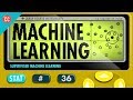 Supervised Machine Learning: Future Insights 📊