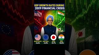 NEP 1991 Respected🇮🇳Dr Manmohan singh Economic crisis 1 man Army #reality #global #india #shorts