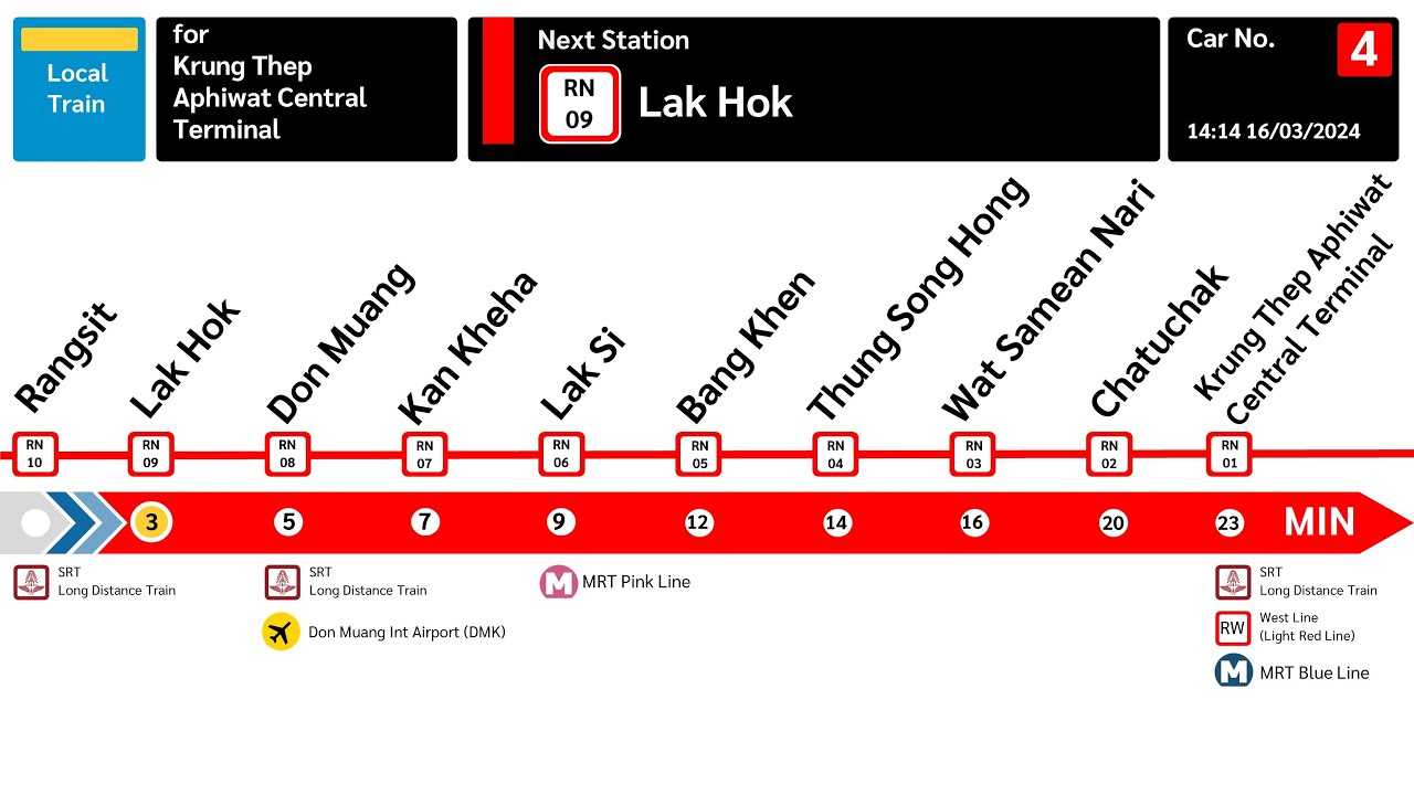 [RN] เสียงประกาศรถไฟชานเมืองสายสีแดงเข้ม | SRT Dark Red Line Commuter Train Announcement 2024 Update