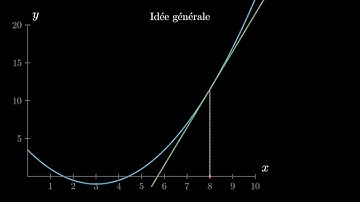 La méthode de Newton