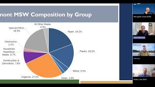 Materials Management 101: Waste Characterization Studies