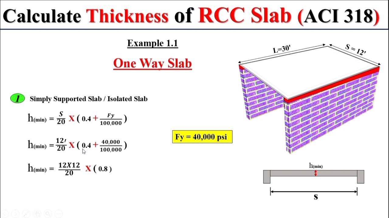 thickness-of-rcc-slab-slab-thickness-formula-depth-of-slab-civil