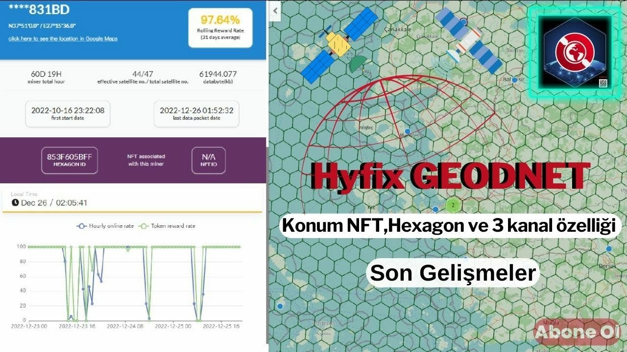 Hyfix Önemli gelişmeler ! (Konum NFT)(Hexagon sistemi ve yeni
