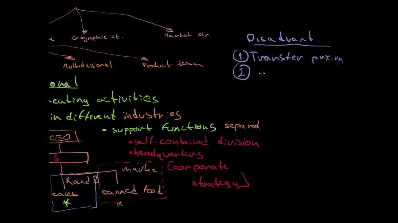 Multidivisional Structure