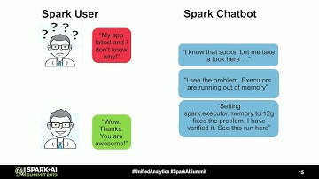 An AI Powered Chatbot to Simplify Apache Spark Performance Management