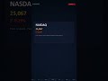 Daily Market Signal - 5 May 2026 | Oil Spike $113 | CAUTIOUS
