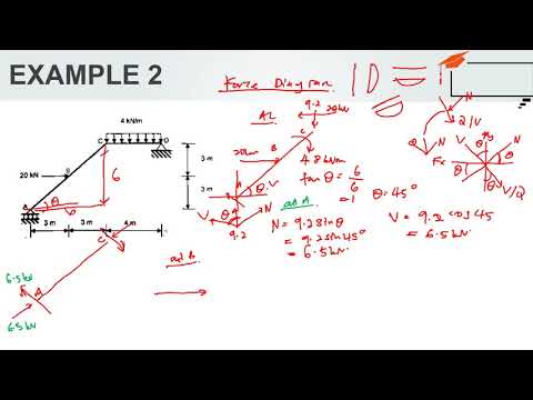 Portal Frame Analysis - Example 2 (Malay)