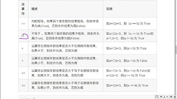 Python数据类型转换和运算符：3.12 比较运算符