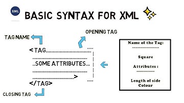 Basic Syntax of XML and Kotlin (in Hindi) || #5