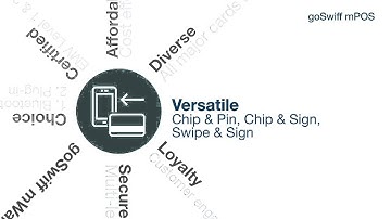 goSwiff Company Video