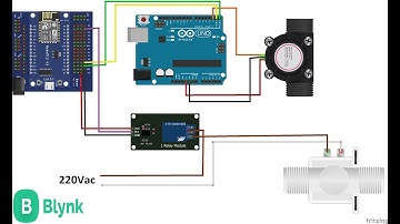 Proyecto medidor de Volumen y caudal IOT (ESP8266 + Arduino ´+ Flujometro + Blynk 2.0).