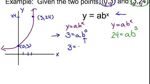 Given two points, what is the exponential equation?