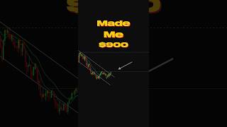Most traders lose this setup